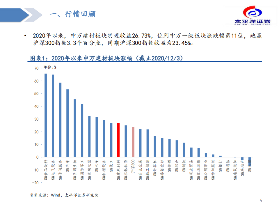 建材行业：守正出奇，行稳致远-20201203.pdf 第4页