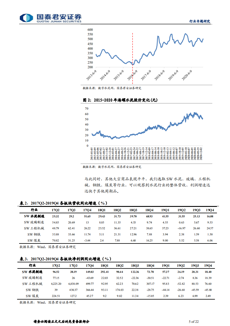 建材行业：水泥股五年，逻辑嬗变之复盘-210605.pdf 第5页