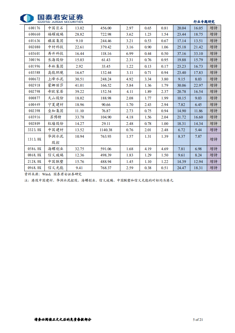 建材行业：水泥金秋展望，进攻之排头兵-20200809.pdf 第5页
