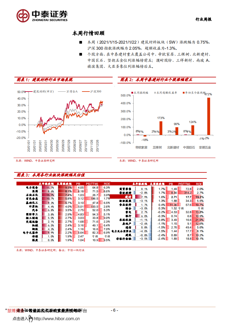 建材行业：泰山石膏提价；关注年报业绩预告高增龙头-210124.pdf 第6页