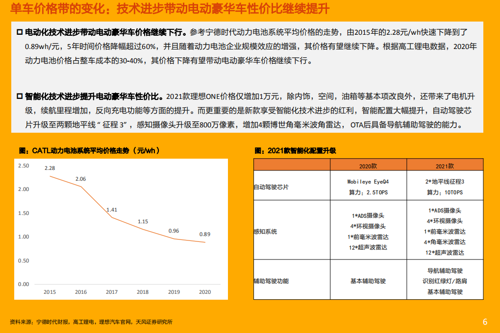 电气设备行业：电动智能化浪潮催生自主品牌向上突破，有望分享豪华车高盈利市场-210808.pdf 第6页