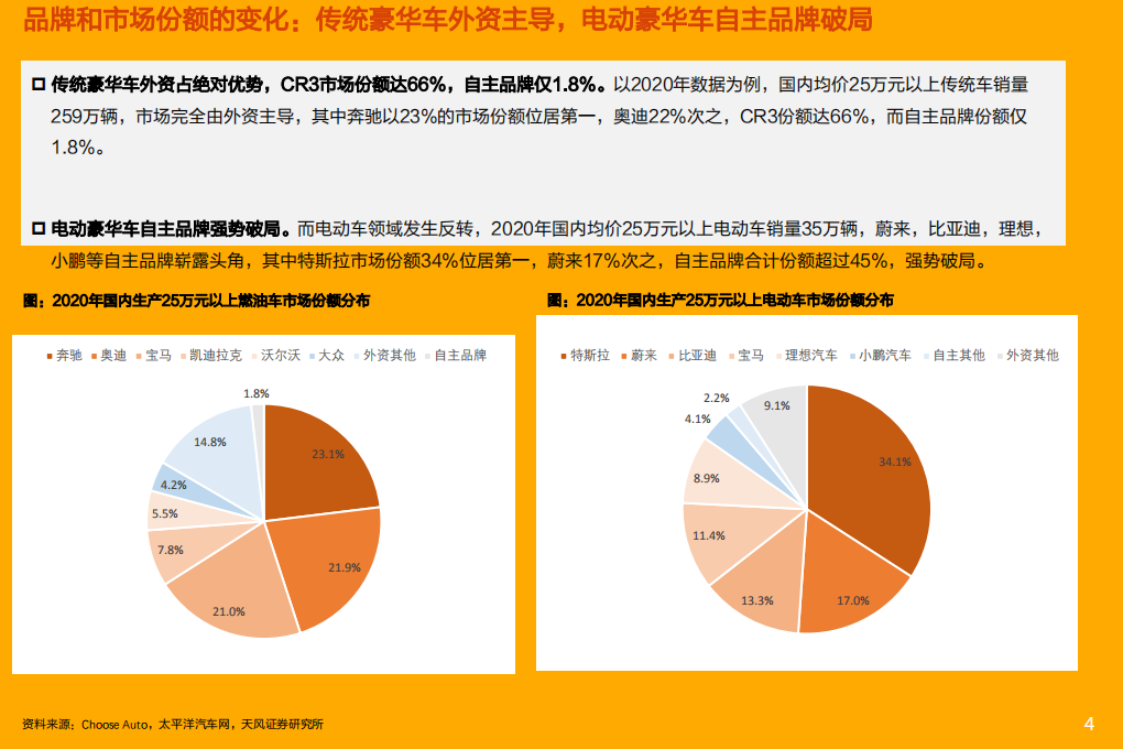 电气设备行业：电动智能化浪潮催生自主品牌向上突破，有望分享豪华车高盈利市场-210808.pdf 第4页
