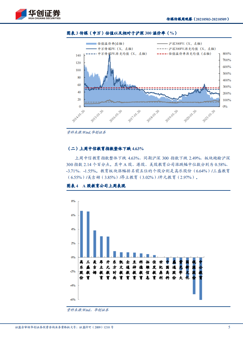 建材行业：旺季水泥价格继续上涨；低估品牌建材性价比高-210509.pdf 第5页