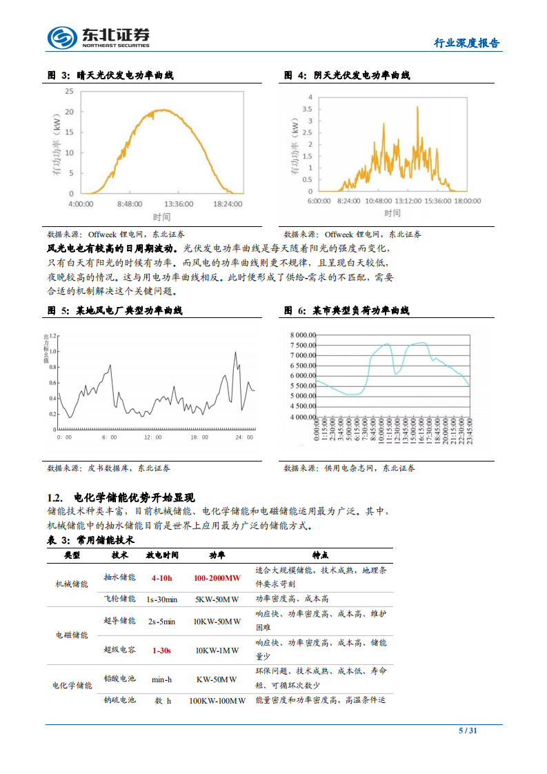 电气设备行业：电化学储能兴起，铁锂出海正当时-200114.pdf 第5页