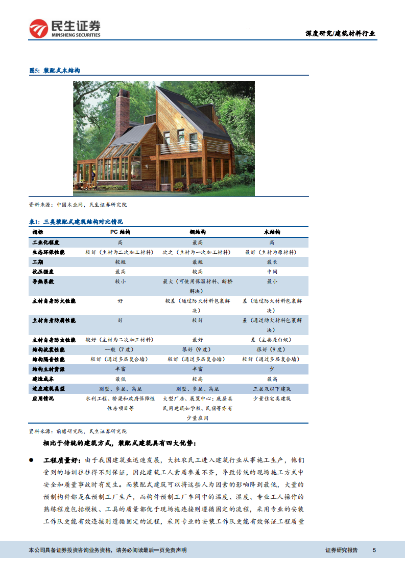 建材行业：装配式渗透率与标准提升带来市场扩容-20200824.pdf 第5页