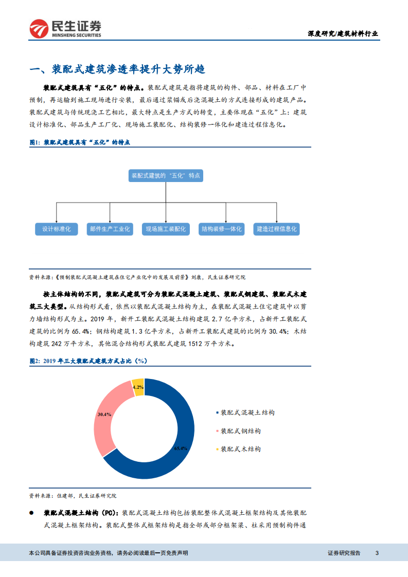 建材行业：装配式渗透率与标准提升带来市场扩容-20200824.pdf 第3页