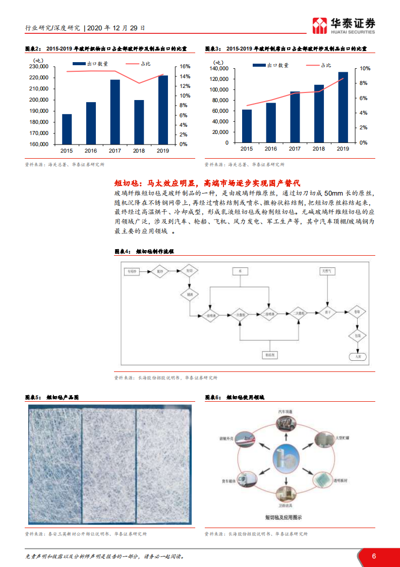 建材行业&ldquo;点石成金&rdquo;玻璃玻纤系列研究之三： 玻纤制品新蓝海，龙头成长可期-20201229.pdf 第6页