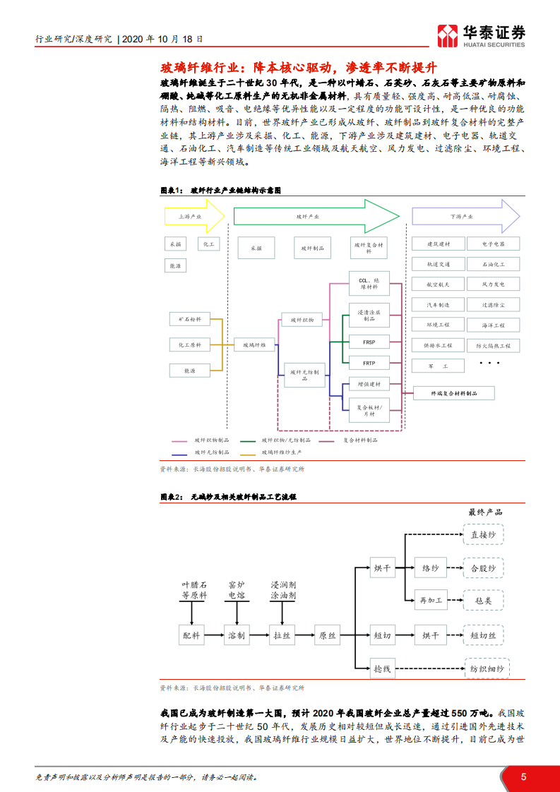 建材行业&ldquo;点石成金&rdquo;玻璃玻纤系列研究之一：降本趋势不改，迎接玻纤新景气周期-20201018.pdf 第5页