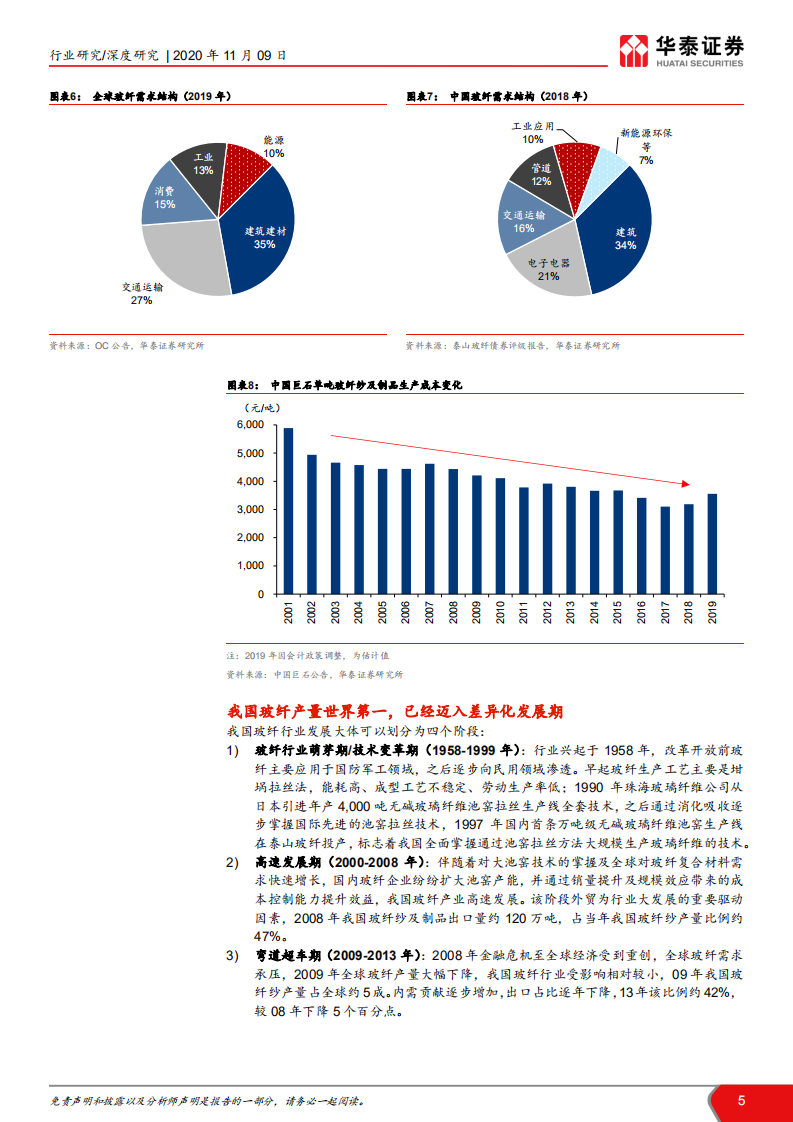 建材行业&ldquo;点石成金&rdquo;玻璃纤维系列研究之二： 需求短期无虞，长期有成长性-20201109.pdf 第5页