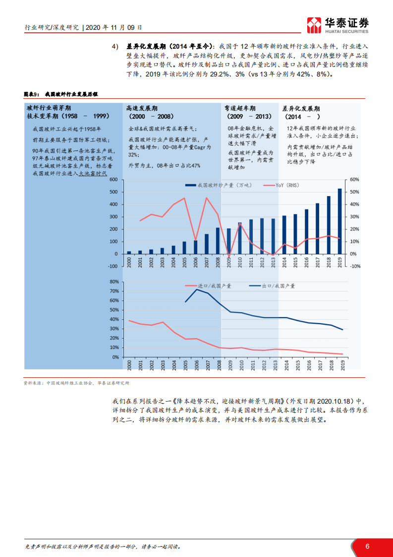 建材行业&ldquo;点石成金&rdquo;玻璃纤维系列研究之二： 需求短期无虞，长期有成长性-20201109.pdf 第6页