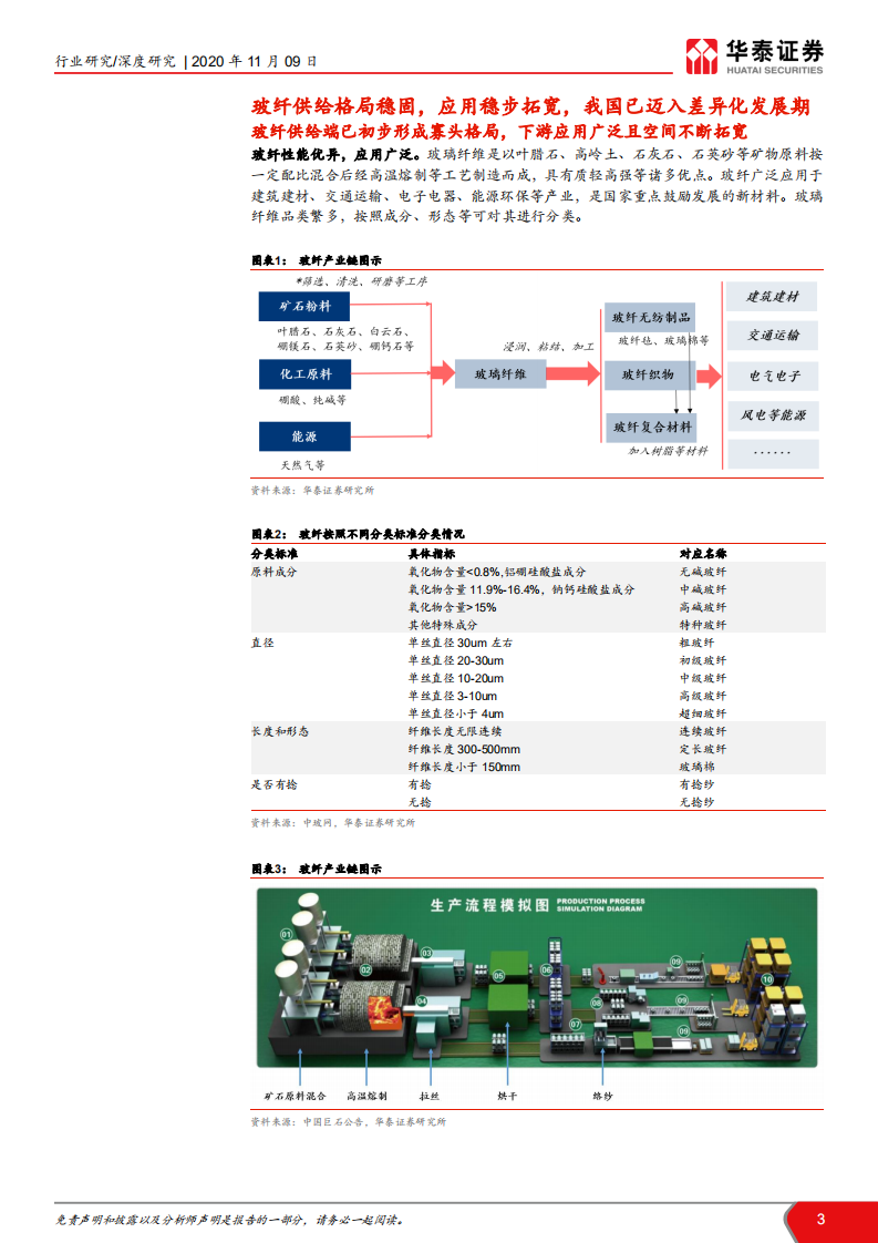 建材行业&ldquo;点石成金&rdquo;玻璃纤维系列研究之二： 需求短期无虞，长期有成长性-20201109.pdf 第3页