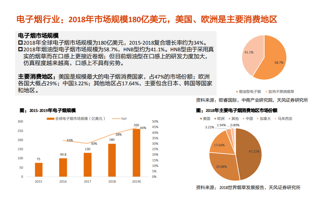 电气设备行业：电子烟、大麻二酚浪潮下的电子雾化器机遇-190718.pdf 第6页