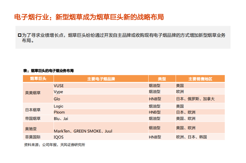 电气设备行业：电子烟、大麻二酚浪潮下的电子雾化器机遇-190718.pdf 第5页