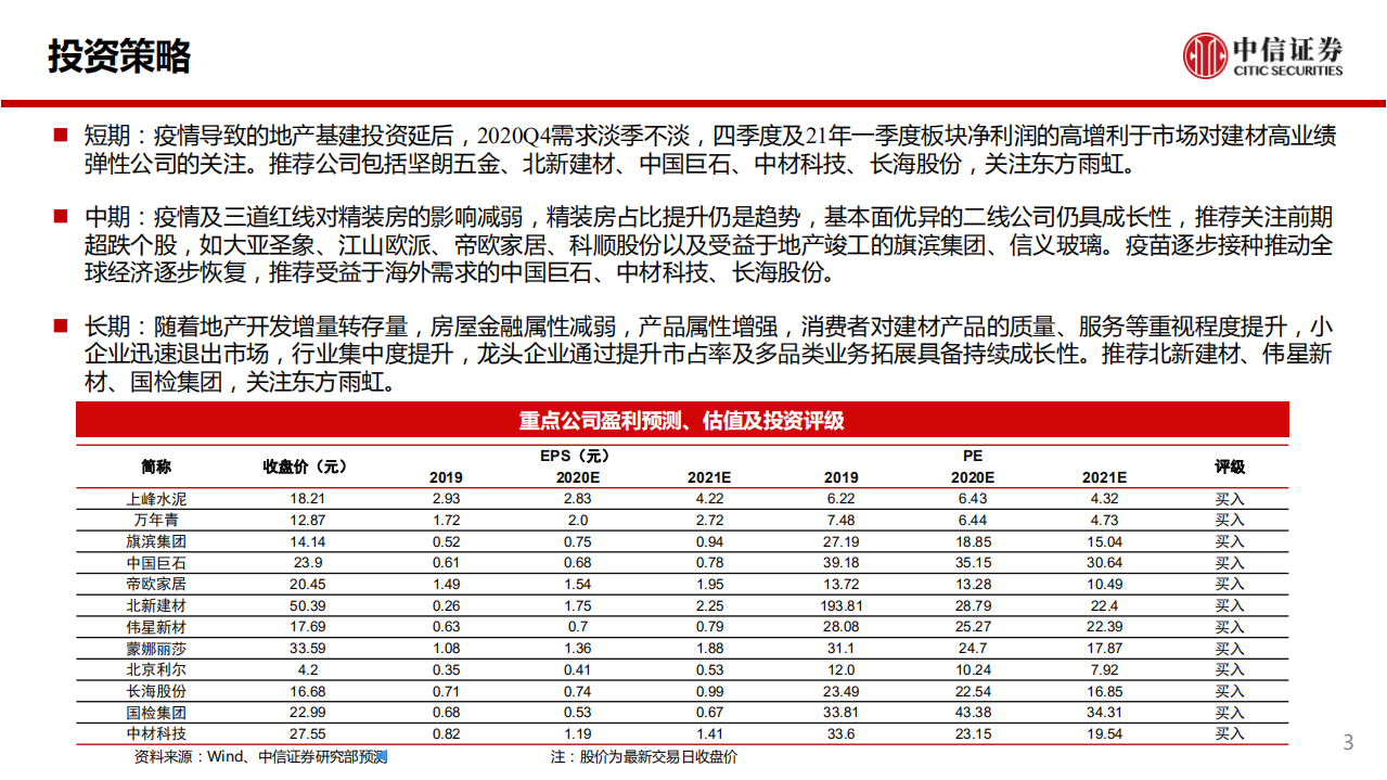 建材行业2020Q4基金重仓分析专题：持仓向各龙头集中明显-210125.pdf 第3页