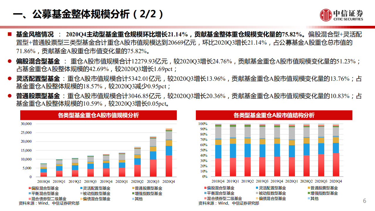 建材行业2020Q4基金重仓分析专题：持仓向各龙头集中明显-210125.pdf 第6页