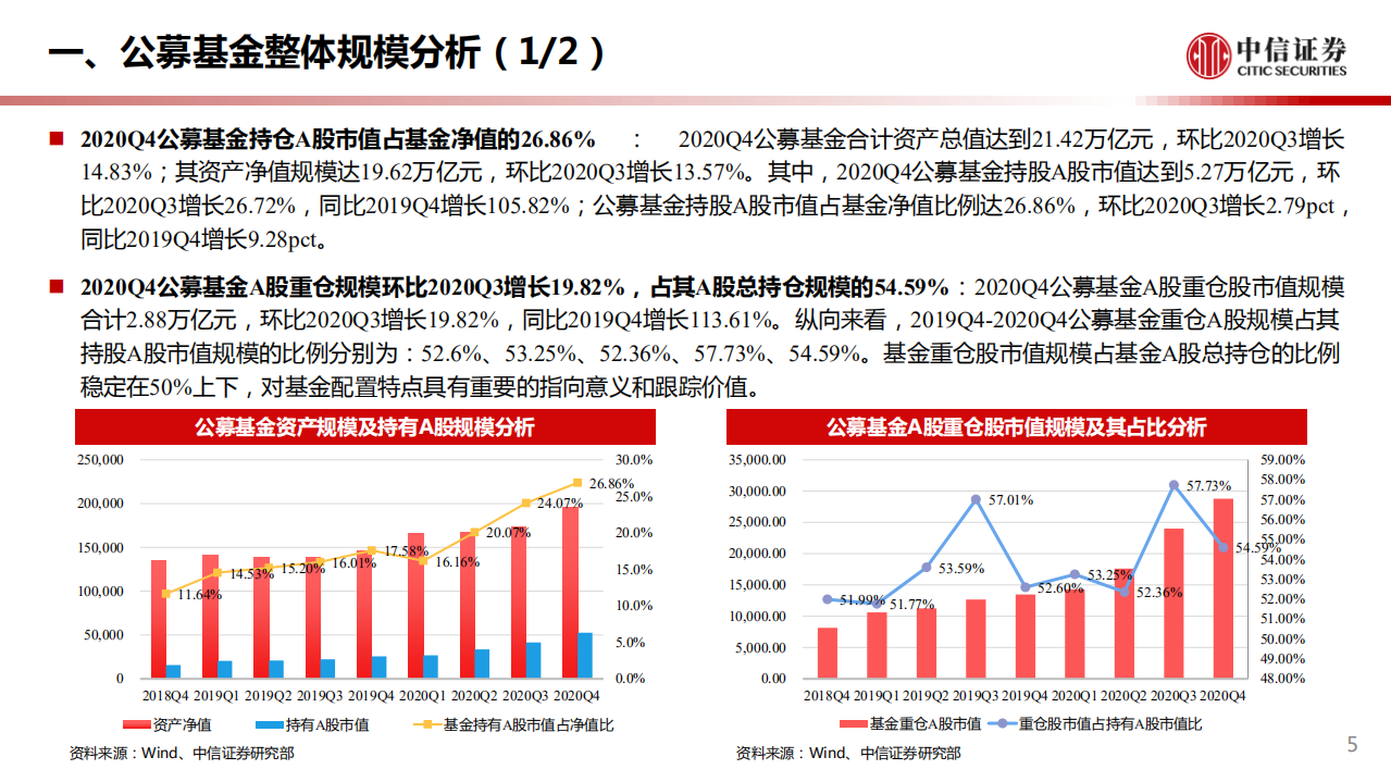 建材行业2020Q4基金重仓分析专题：持仓向各龙头集中明显-210125.pdf 第5页