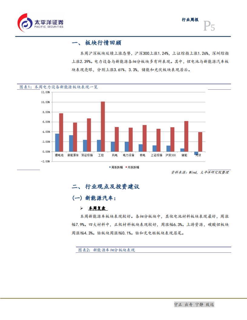 电气设备行业：动力电池行业剩者为王，光伏明年迎平价需求拐点-191222.pdf 第5页