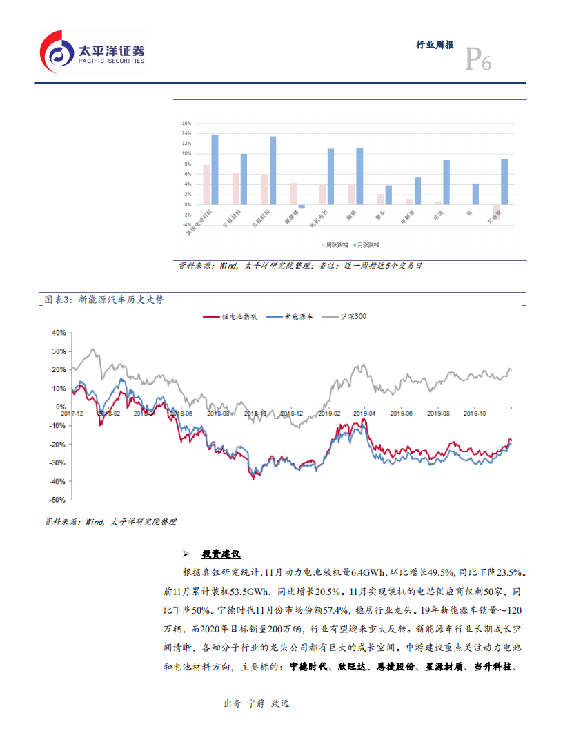 电气设备行业：动力电池行业剩者为王，光伏明年迎平价需求拐点-191222.pdf 第6页