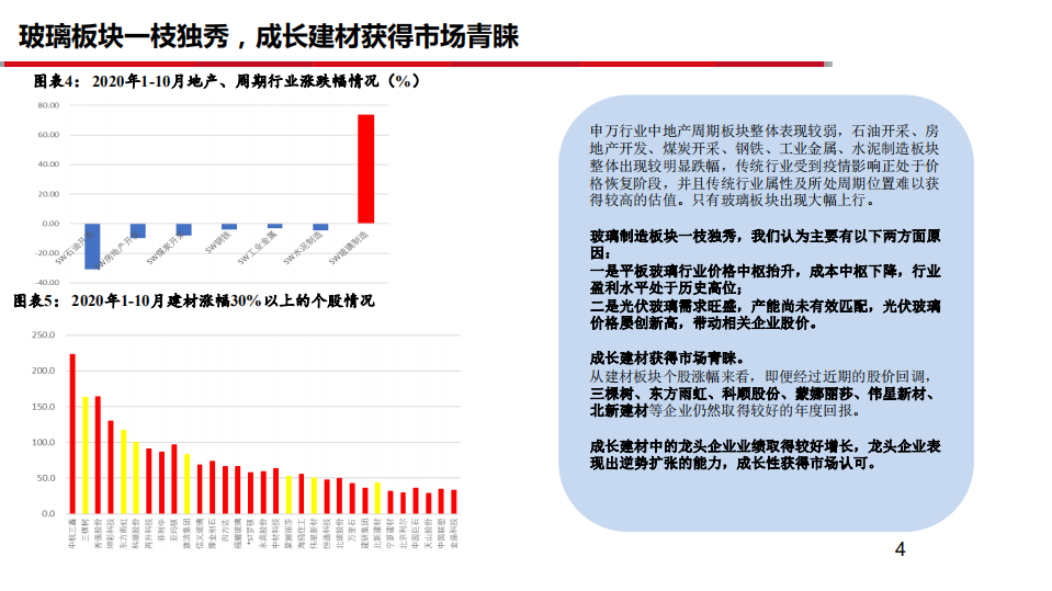 建材行业2021年度策略报告：开局之年抓趋势，坚定丌移守龙头-20201106.pdf 第4页