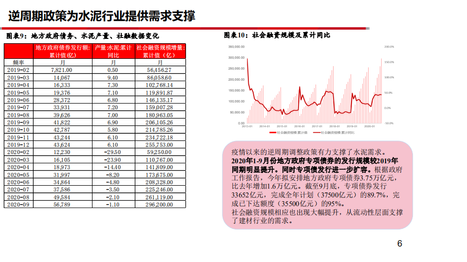 建材行业2021年度策略报告：开局之年抓趋势，坚定丌移守龙头-20201106.pdf 第6页