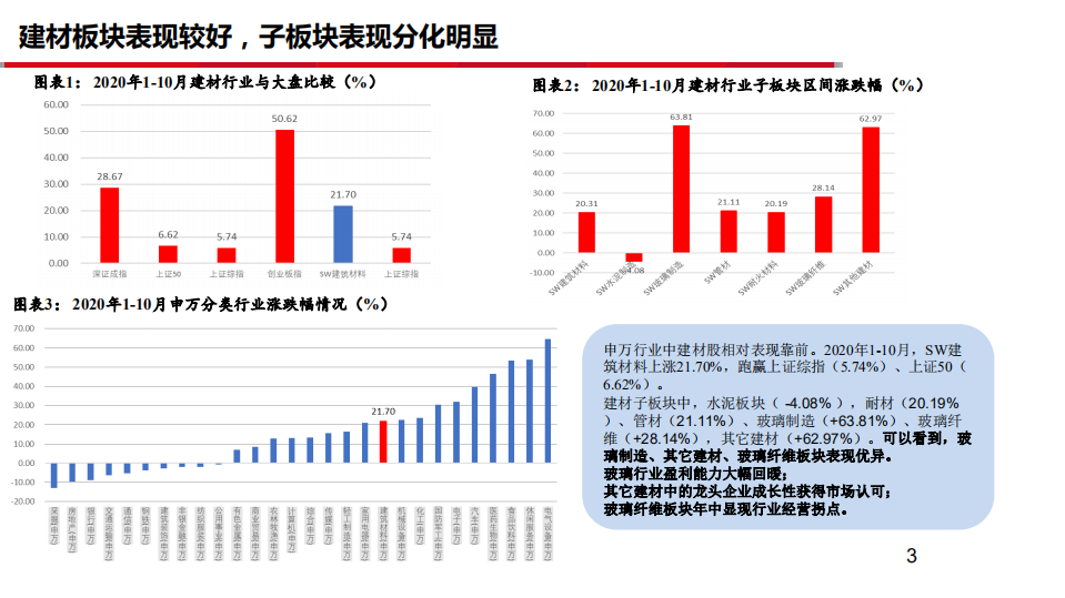 建材行业2021年度策略报告：开局之年抓趋势，坚定丌移守龙头-20201106.pdf 第3页