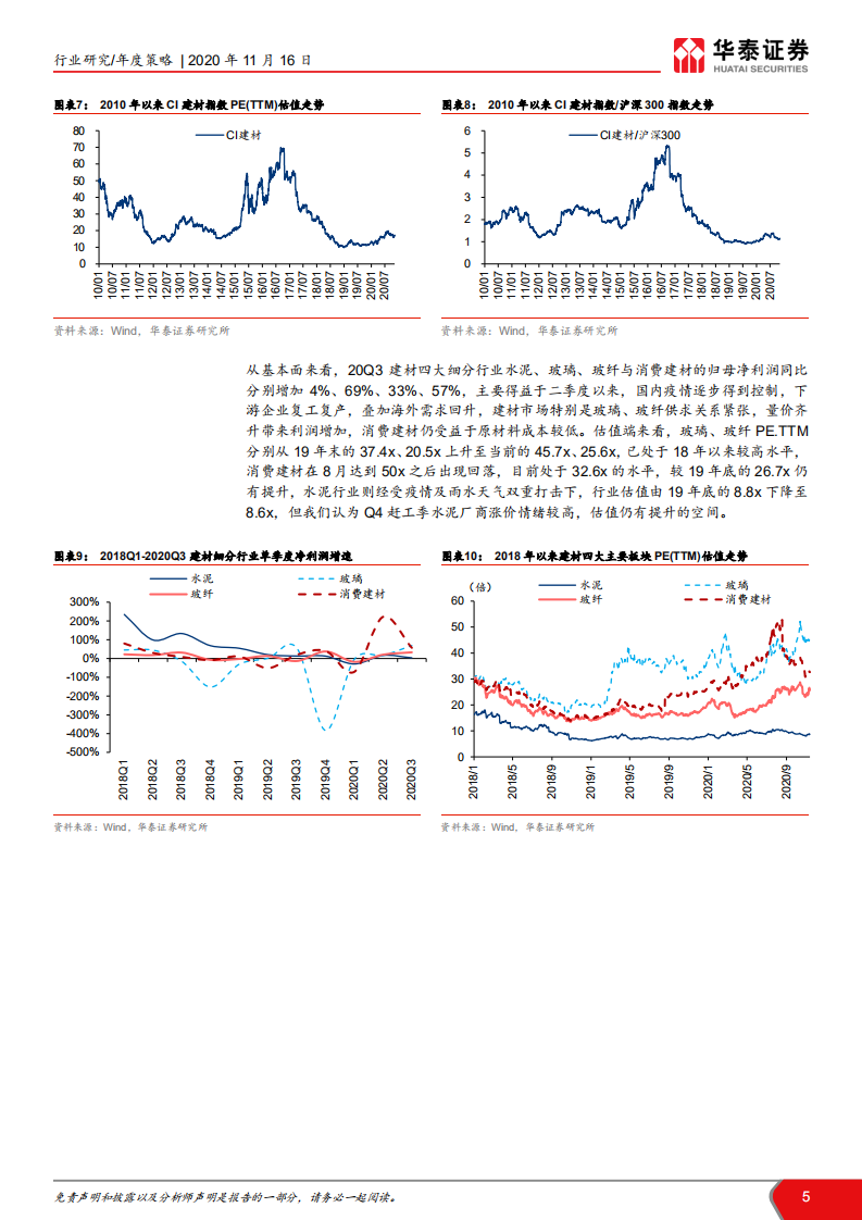 建材行业2021年度投资策略： 龙头核心资产化，周期演绎再平衡-20201116.pdf 第5页