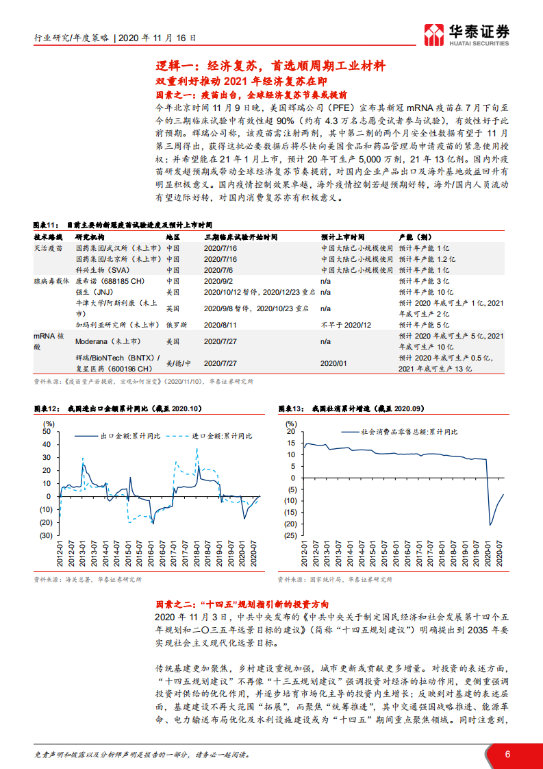 建材行业2021年度投资策略： 龙头核心资产化，周期演绎再平衡-20201116.pdf 第6页