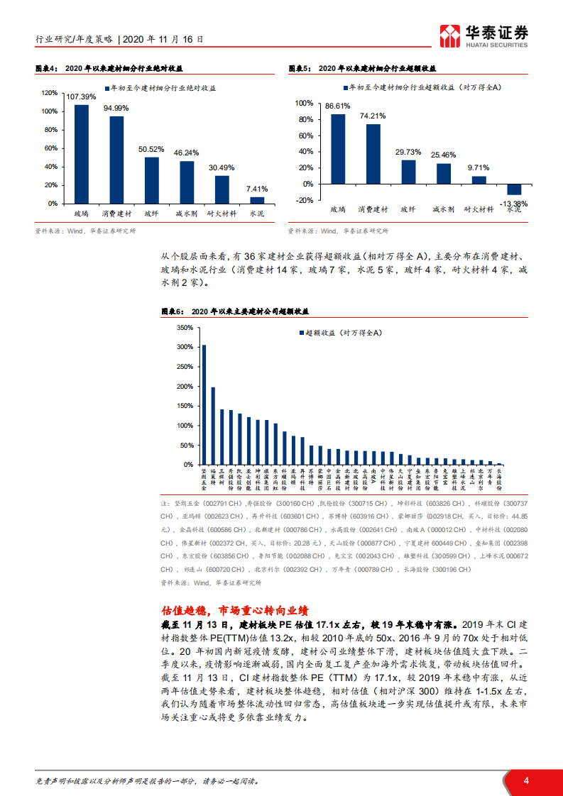 建材行业2021年度投资策略： 龙头核心资产化，周期演绎再平衡-20201116.pdf 第4页