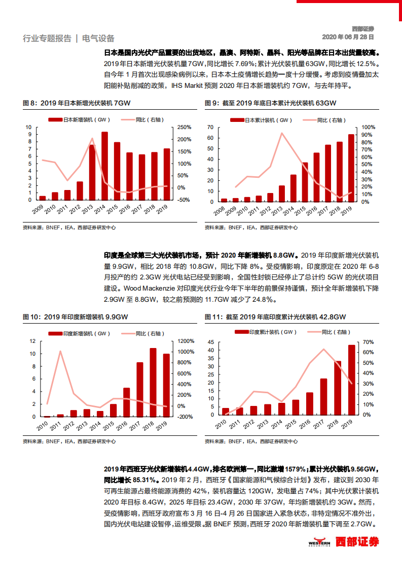 电气设备行业：多角度分析光伏长期需求影响因素，光伏性价比逐步凸显，长期增长确定性强-200628.pdf 第6页