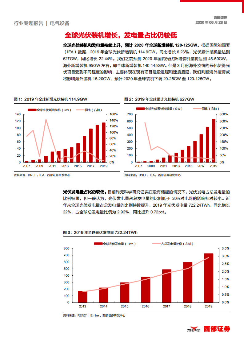 电气设备行业：多角度分析光伏长期需求影响因素，光伏性价比逐步凸显，长期增长确定性强-200628.pdf 第4页