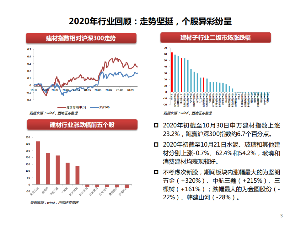 建材行业2021年投资策略：把握顺周期玻纤，挖掘个股&alpha;机会-20201104.pdf 第4页