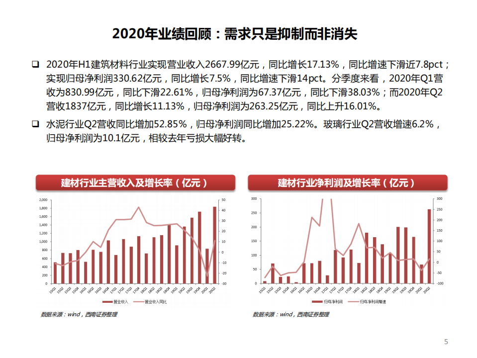 建材行业2021年投资策略：把握顺周期玻纤，挖掘个股&alpha;机会-20201104.pdf 第6页