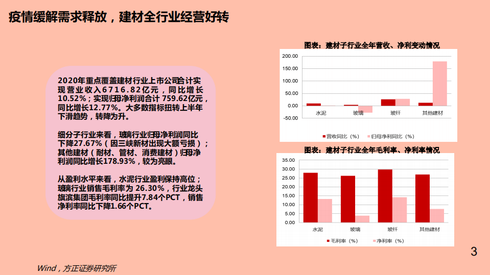 建材行业2021年中投资策略：景气回暖，关注业绩确定性-210510.pdf 第3页
