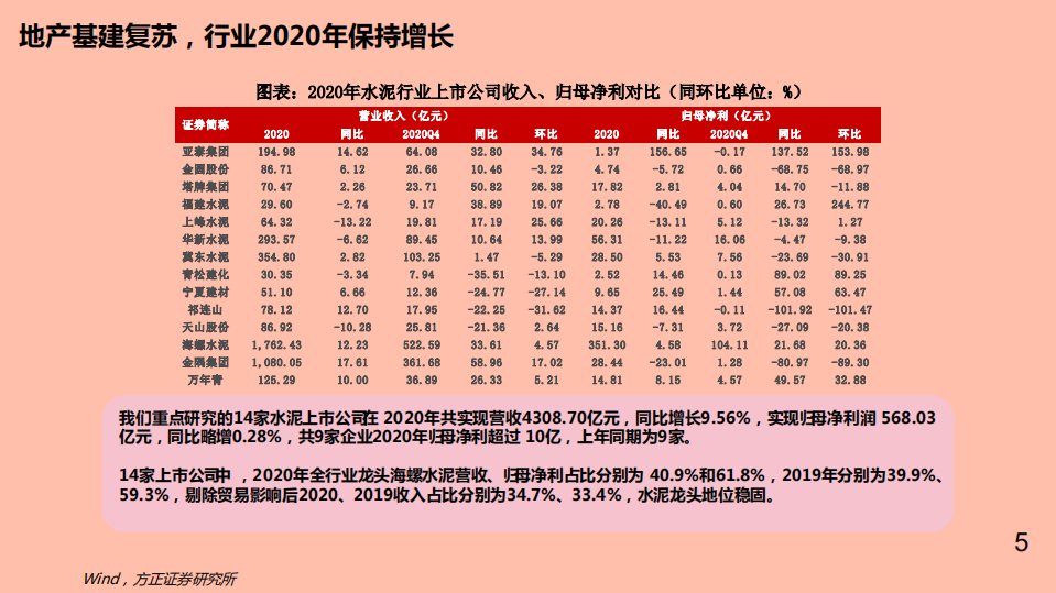 建材行业2021年中投资策略：景气回暖，关注业绩确定性-210510.pdf 第5页