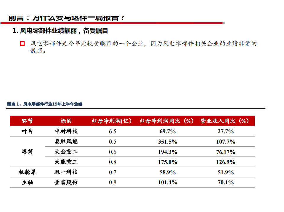 电气设备行业：风电零部件全景剖析，看好叶片和铸件环节-190902.pdf 第4页