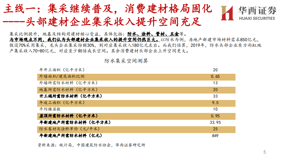 建材行业2021年资本市场峰会：分论坛行业策略报告，集采和精装趋势未变，龙头春天延续-20201112.pdf 第5页
