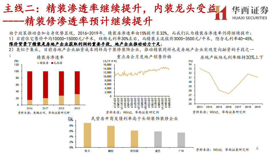 建材行业2021年资本市场峰会：分论坛行业策略报告，集采和精装趋势未变，龙头春天延续-20201112.pdf 第6页