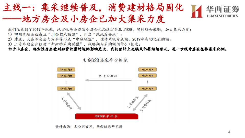 建材行业2021年资本市场峰会：分论坛行业策略报告，集采和精装趋势未变，龙头春天延续-20201112.pdf 第4页