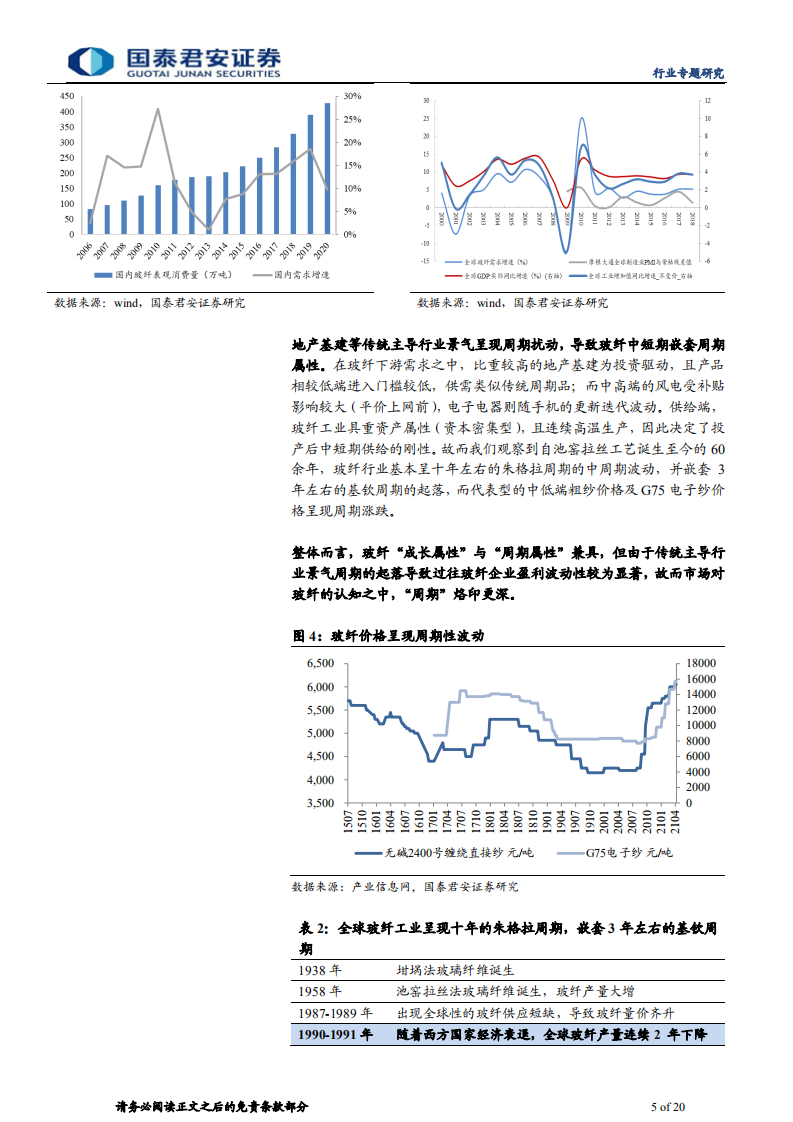 建材行业玻纤系列专题之四：从&ldquo;周期&rdquo;到&ldquo;成长&rdquo;，玻纤之研究视角重构-210506.pdf 第5页