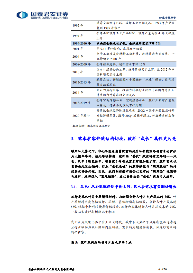 建材行业玻纤系列专题之四：从&ldquo;周期&rdquo;到&ldquo;成长&rdquo;，玻纤之研究视角重构-210506.pdf 第6页