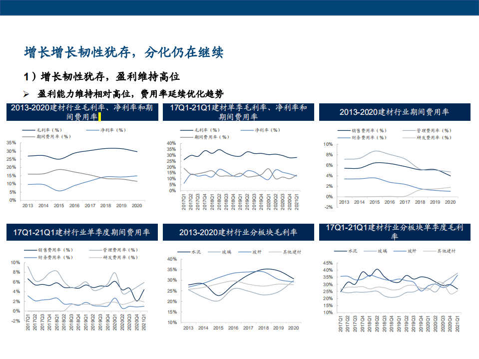建材行业从财报运行看当前各板块投资机会：增长韧性犹存，分化仍在继续.pdf 第5页