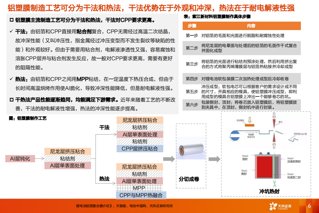 电气设备行业：复盘海外，铝塑膜国产替代看设备、材料国产化和Know~how积累-211107.pdf 第6页