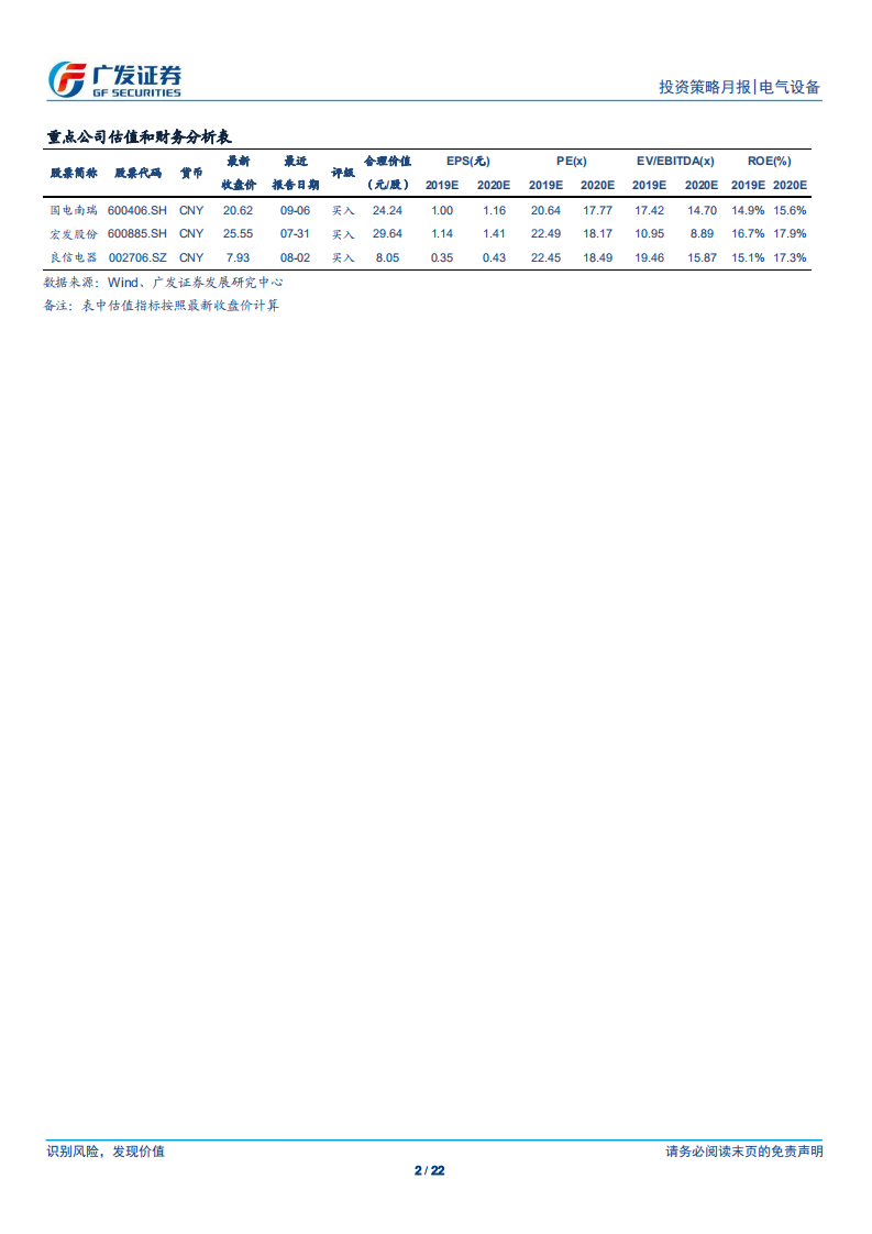 电气设备行业：工控下游低位波动，关注泛在建设试点进程-190927.pdf 第2页