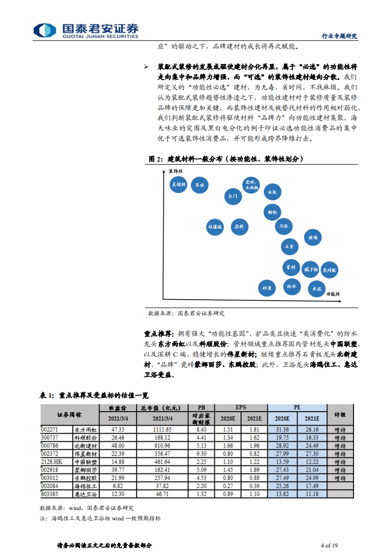 建材行业渠道变革之专题3：渠道再选择，功能建材的装配式集中-210311.pdf 第4页