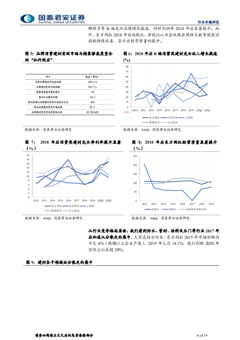 建材行业渠道变革之专题3：渠道再选择，功能建材的装配式集中-210311.pdf 第6页