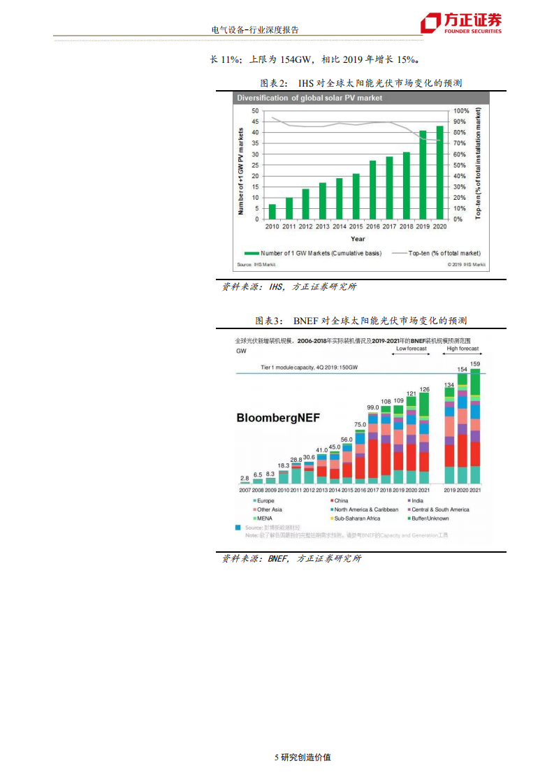 电气设备行业：光伏，通过平价压力测试后，产业链利润将如何再分配？-200217.pdf 第5页