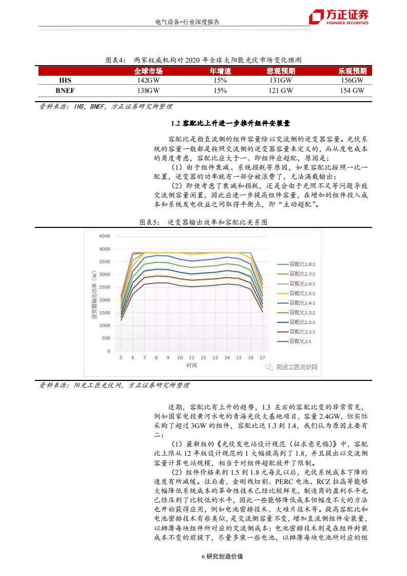 电气设备行业：光伏，通过平价压力测试后，产业链利润将如何再分配？-200217.pdf 第6页