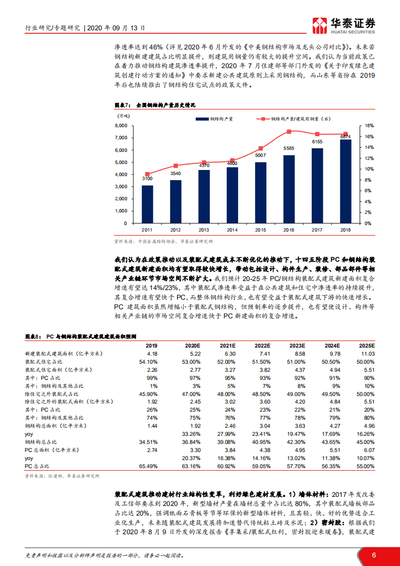 建材行业十四五&middot;双循环之周期大宗专题：传统投资稳内需，新材料引领升级-20200913.pdf 第6页