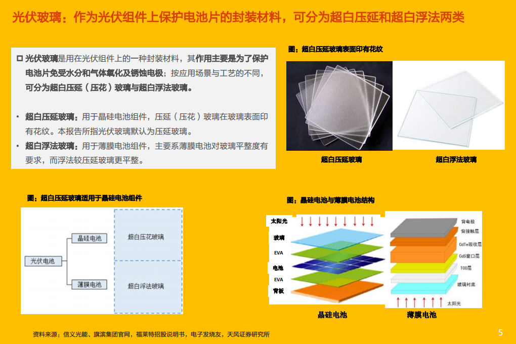 电气设备行业：光伏玻璃，龙头成本技术优势显著，宽玻22年将出现结构性紧缺-220104.pdf 第5页