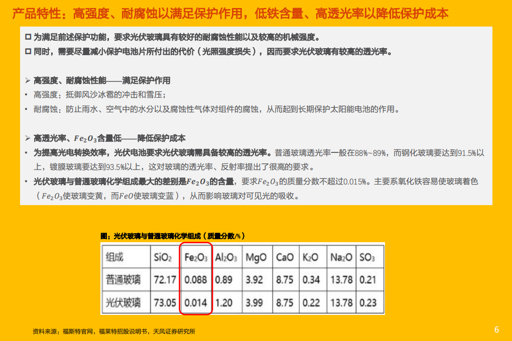 电气设备行业：光伏玻璃，龙头成本技术优势显著，宽玻22年将出现结构性紧缺-220104.pdf 第6页